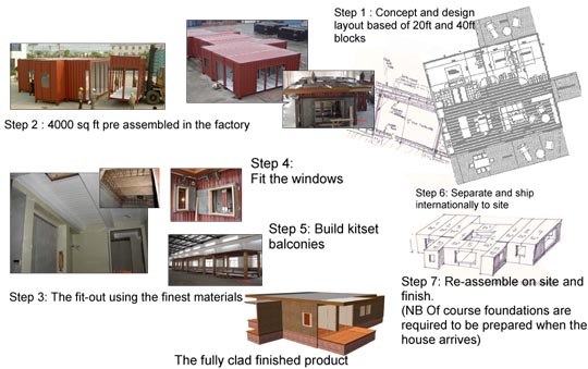tec Armech Homes